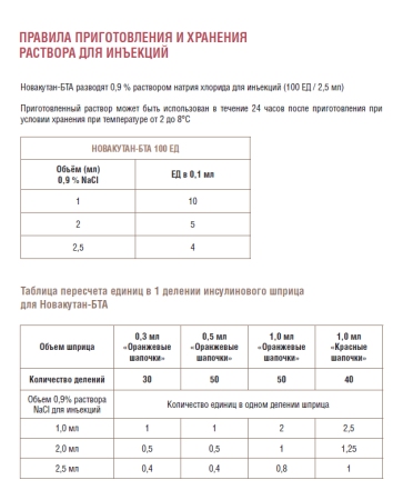 NOVACUTAN-BTA (НОВАКУТАН-БТА) 100 ЕД