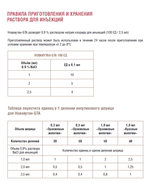NOVACUTAN-BTA (НОВАКУТАН-БТА) 100 ЕД